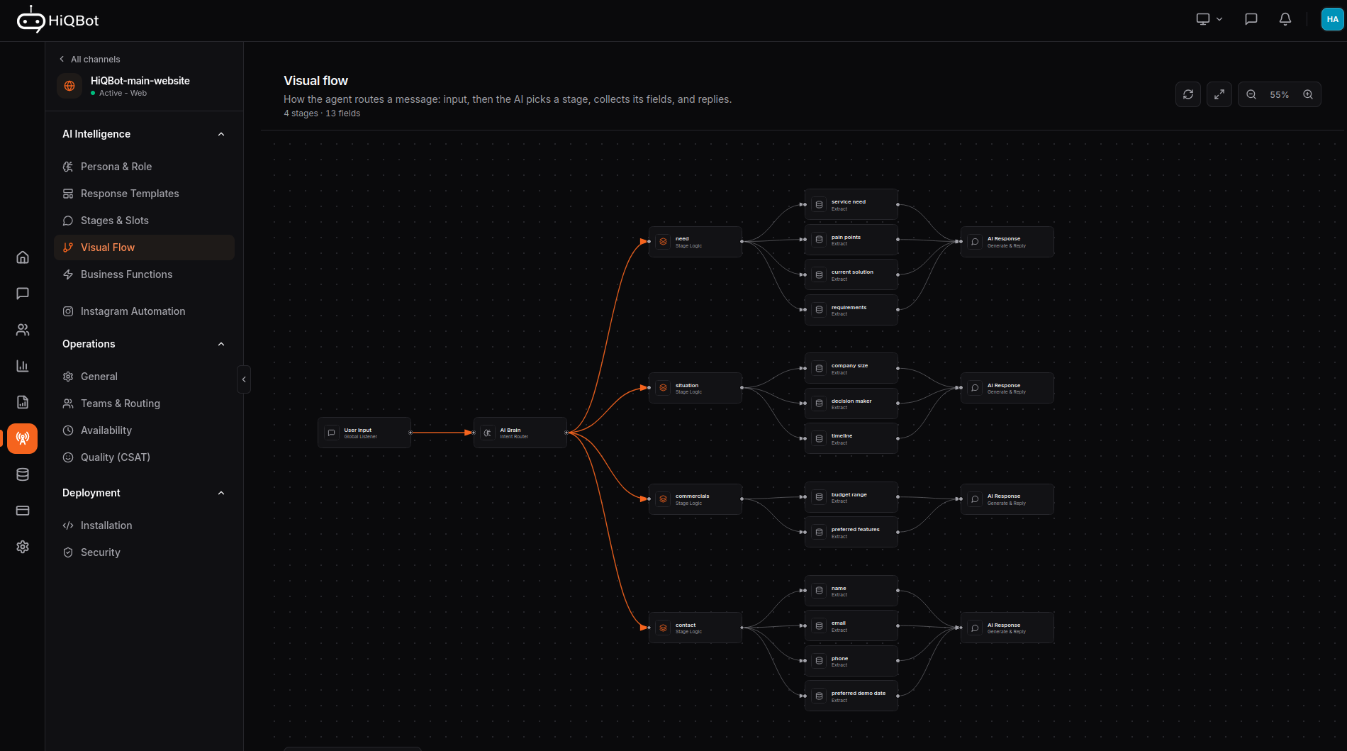 HiQBot visual flow builder showing a multi-step conversation flow with qualification and routing nodes.
